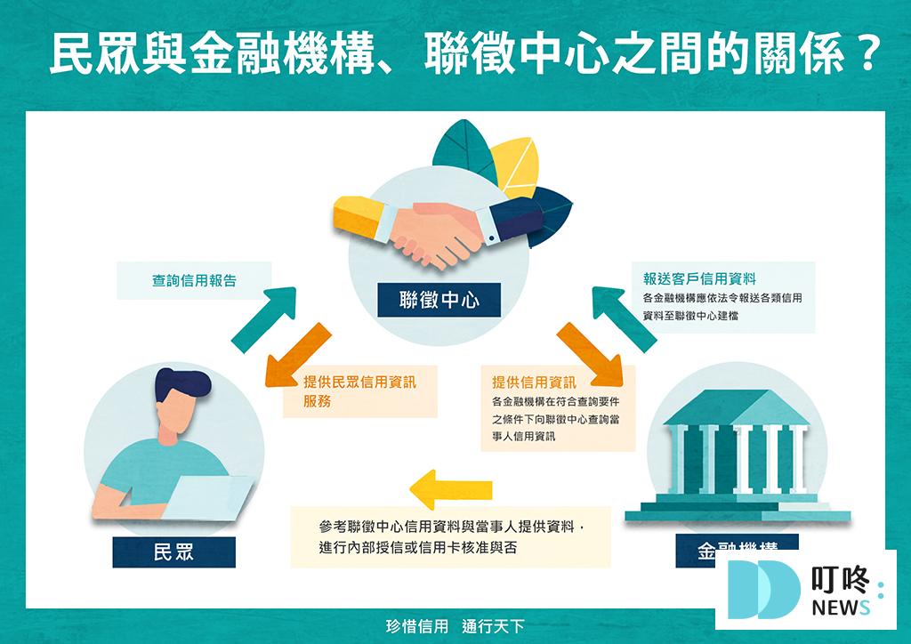 【房貸利率怎麼算怎麼談】固定利率、機動利率是什麼?5種取得低利房貸教學 保持良好的信用紀錄
