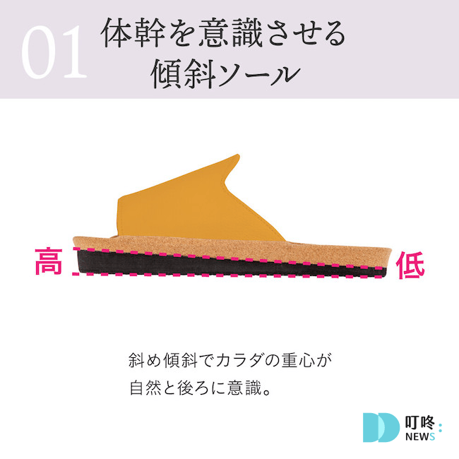 叮咚News｜分享新奇與樂趣