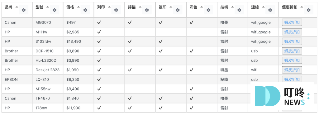(2025最新)印表機推薦|家用、商用、學生用印表機,從功能到價格完整印表機選購指南一次看 叮咚News|分享新奇與樂趣