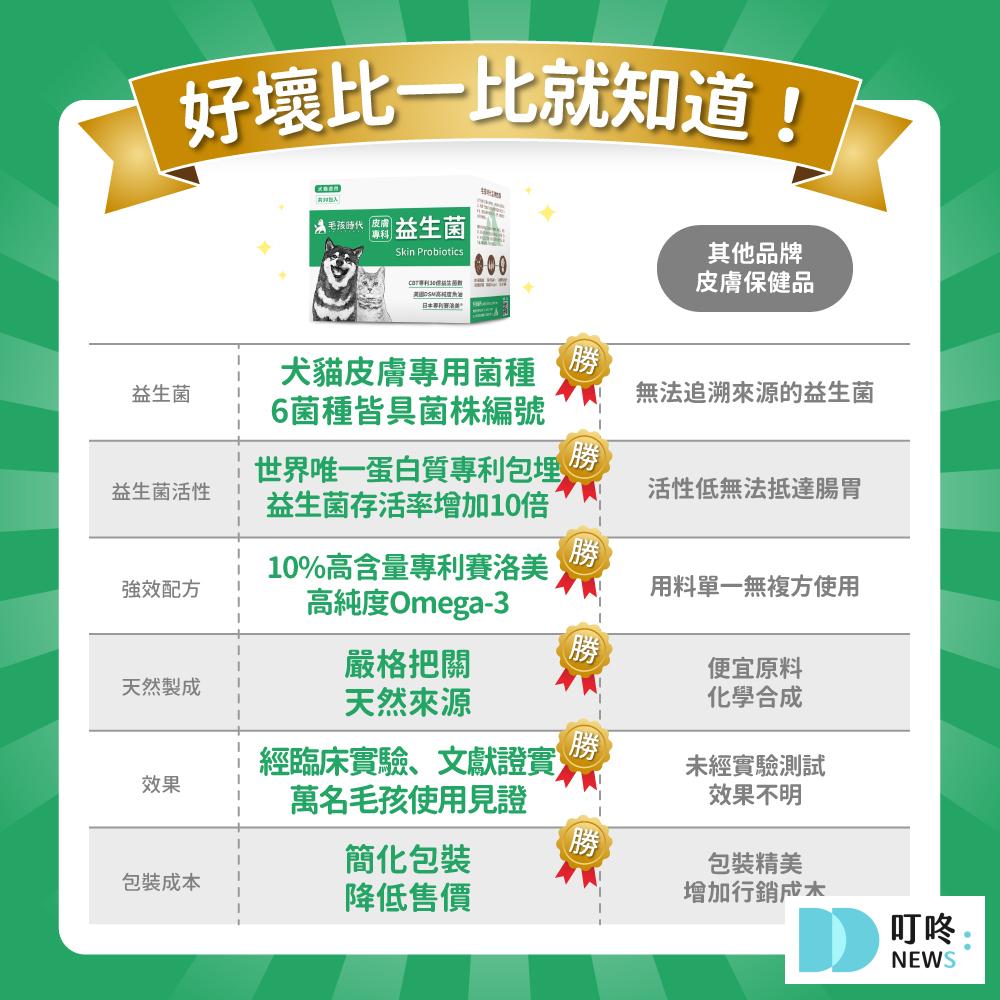 狗狗肚子一直叫怎麼辦?很可能是這4大因素所造成!釐清狗狗肚子的所有問題,必看狗狗營養保健總整理 狗狗零食推薦 健康+無毒+營養 (2025熱銷款) 狗狗益生菌
