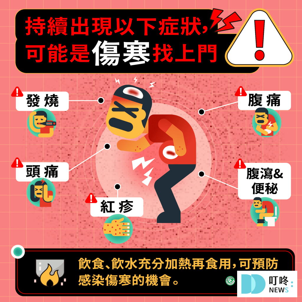 2025出國必看【傷寒懶人包】傷寒是什麼?症狀?會傳染嗎?疫苗價格?治療與預防詳細資訊報你知 叮咚News|分享新奇與樂趣