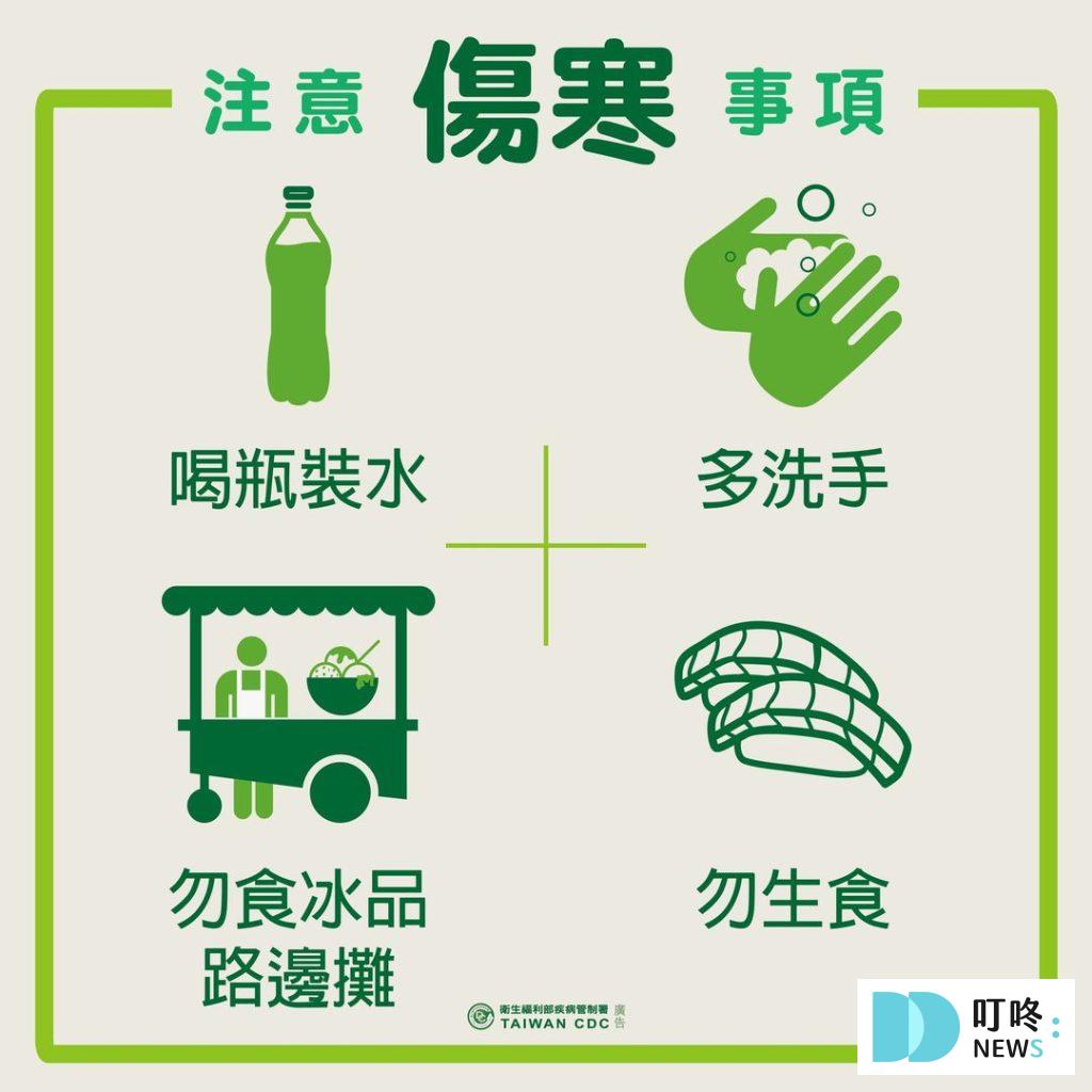 2025出國必看【傷寒懶人包】傷寒是什麼?症狀?會傳染嗎?疫苗價格?治療與預防詳細資訊報你知 叮咚News|分享新奇與樂趣
