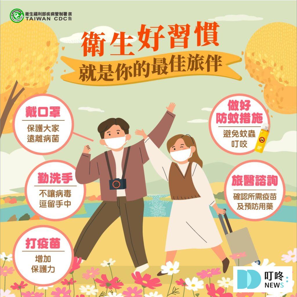 馬蠅懶人包