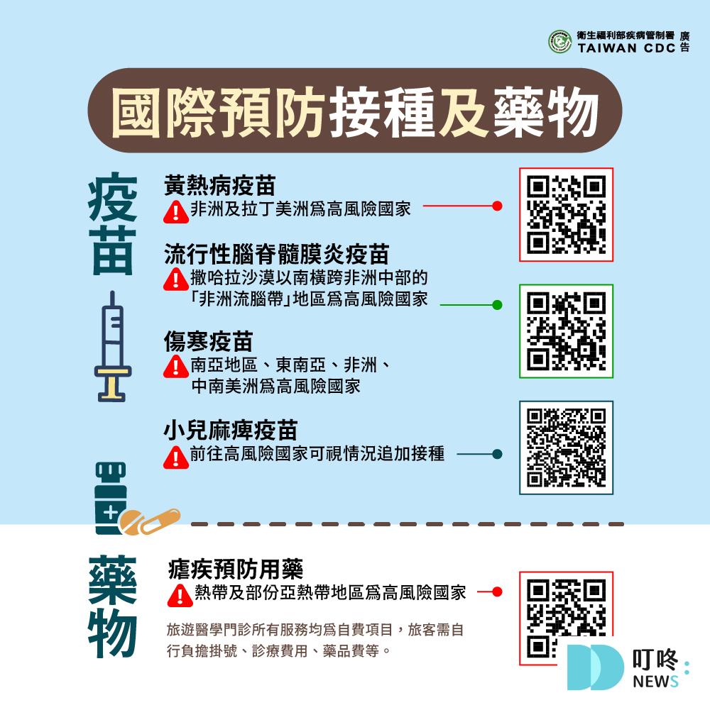 2025出國必看【傷寒懶人包】傷寒是什麼?症狀?會傳染嗎?疫苗價格?治療與預防詳細資訊報你知 叮咚News|分享新奇與樂趣