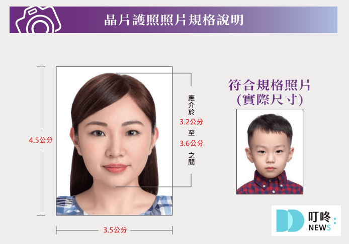 【護照過期怎麼辦】申請換照、代辦費用、線上預約流程一次搞懂! 照片規格