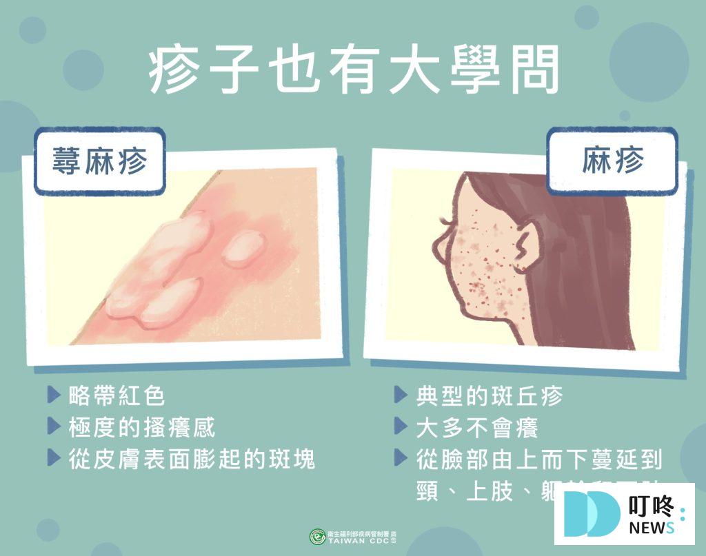【麻疹疫苗(MMR)懶人包】麻疹是什麼?副作用、施打對象、哪裡打、預約資訊報你知 2025 麻疹疫苗