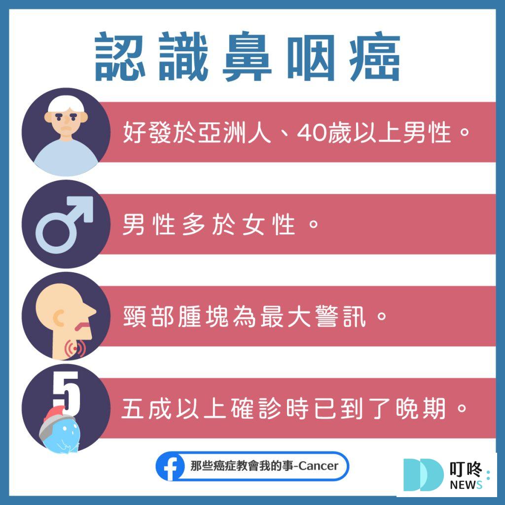 【鼻咽癌懶人包】鼻咽癌是什麼?症狀、影響、診斷、治療資訊報你知 【鼻咽癌懶人包】首圖