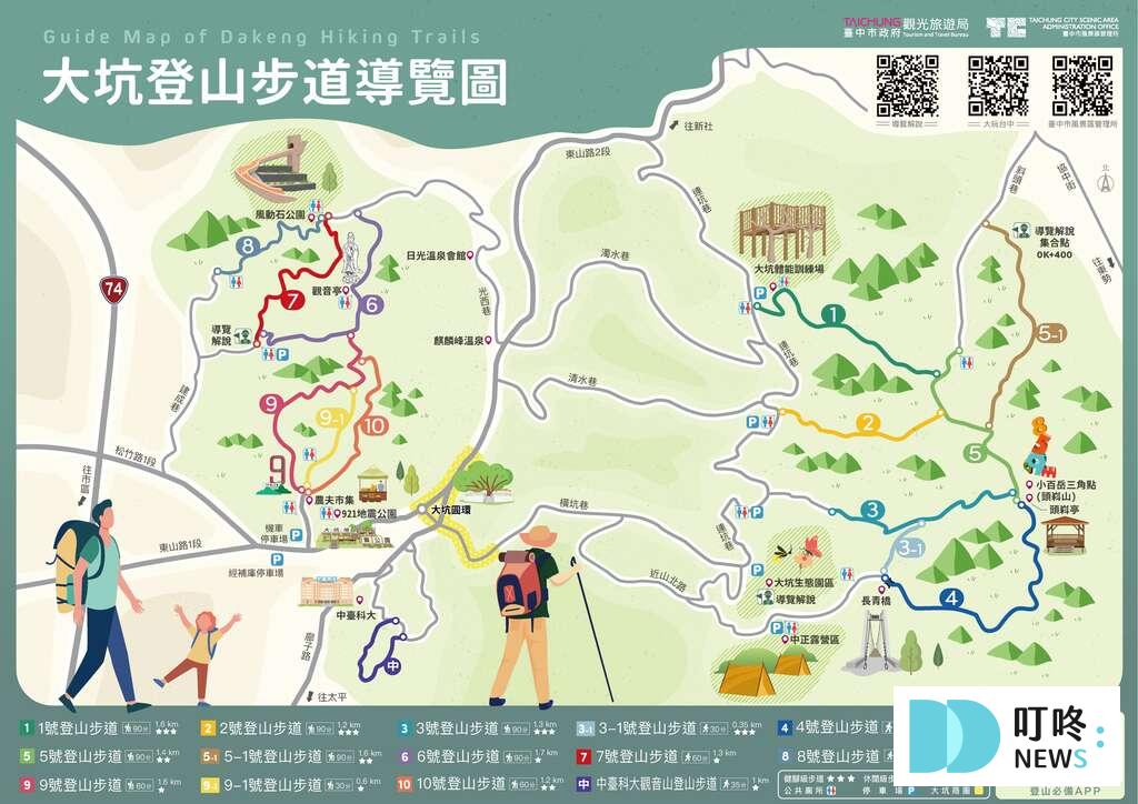 【台中大坑9號步道】怎麼去、天氣、停車場、美食攻略:超普通水煎包、魚丸伯虱目魚丸、源流冬瓜檸檬,銅板美食呷透透 台中大坑9號步道