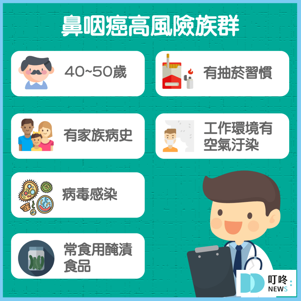 【鼻咽癌懶人包】鼻咽癌是什麼?症狀、影響、診斷、治療資訊報你知 【鼻咽癌】是什麼?