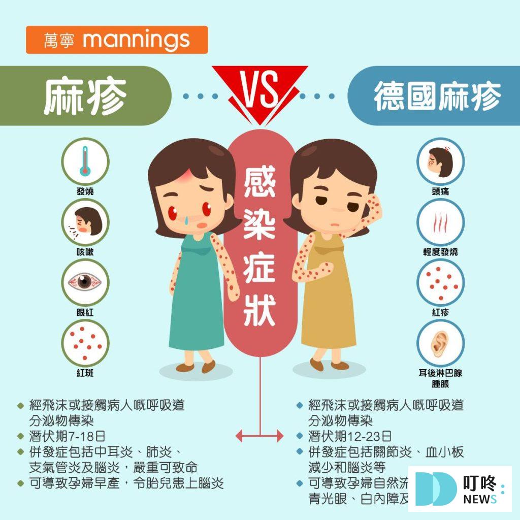 【麻疹疫苗(MMR)懶人包】麻疹是什麼?副作用、施打對象、哪裡打、預約資訊報你知 2025 麻疹疫苗