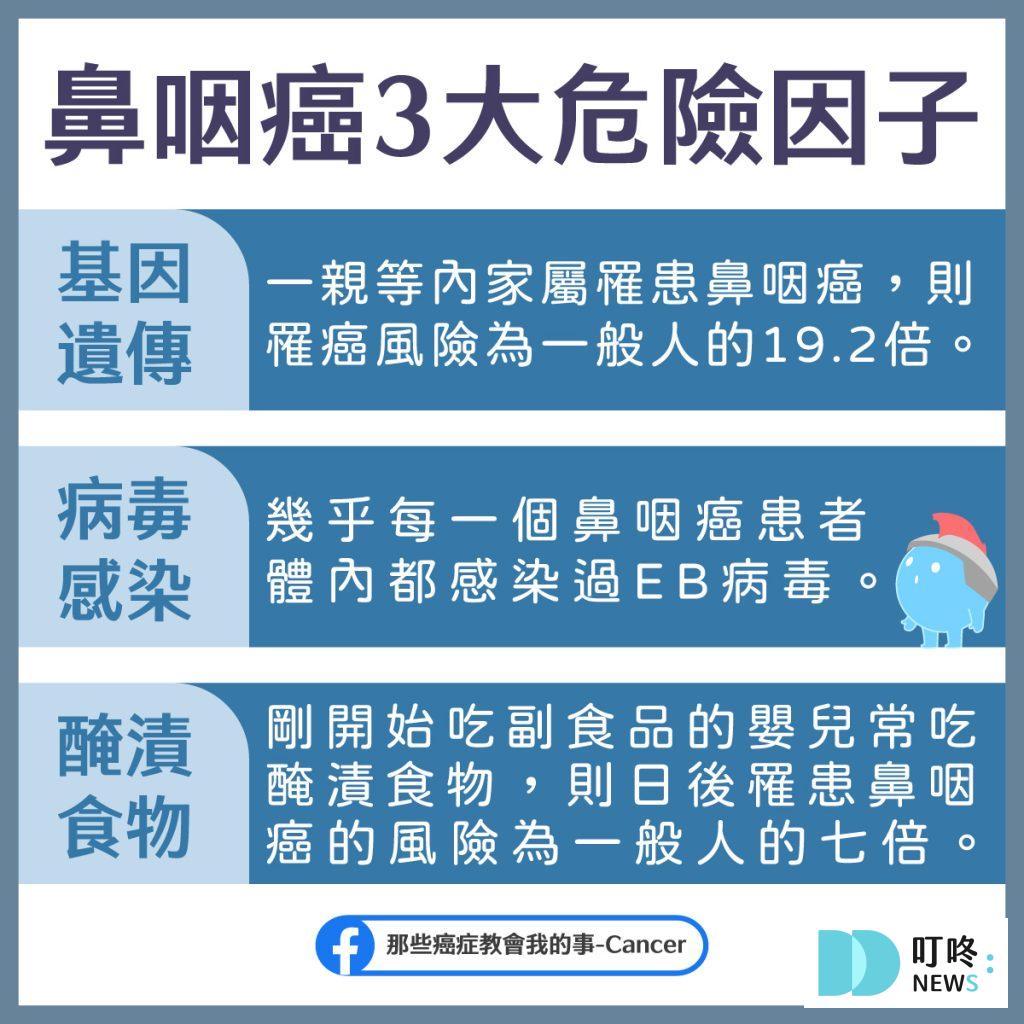 【鼻咽癌懶人包】鼻咽癌是什麼?症狀、影響、診斷、治療資訊報你知 鼻咽癌病因