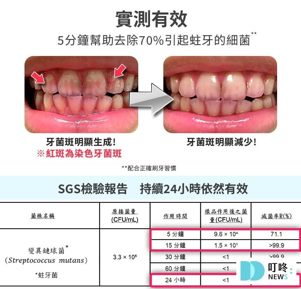 齒妍堂健齒噴霧