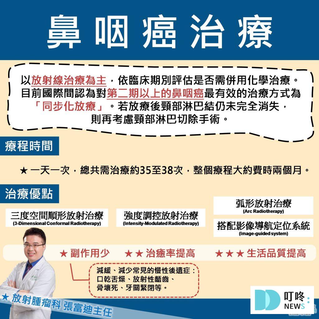 【鼻咽癌懶人包】鼻咽癌是什麼?症狀、影響、診斷、治療資訊報你知 鼻咽癌診斷