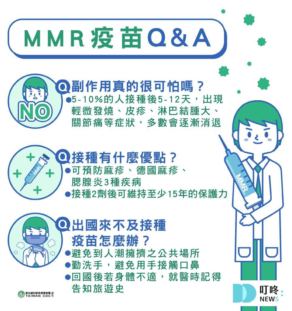 【麻疹疫苗(MMR)懶人包】麻疹是什麼?副作用、施打對象、哪裡打、預約資訊報你知 2025 麻疹疫苗Q&A