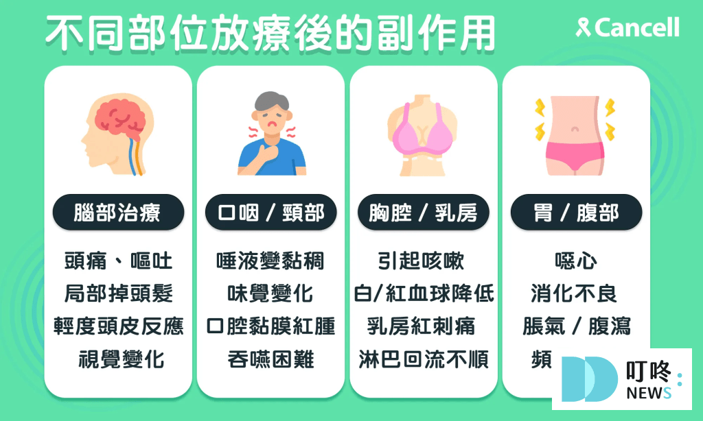 【鼻咽癌懶人包】鼻咽癌是什麼?症狀、影響、診斷、治療資訊報你知 Q2:鼻咽癌之放射或化學治療方式?