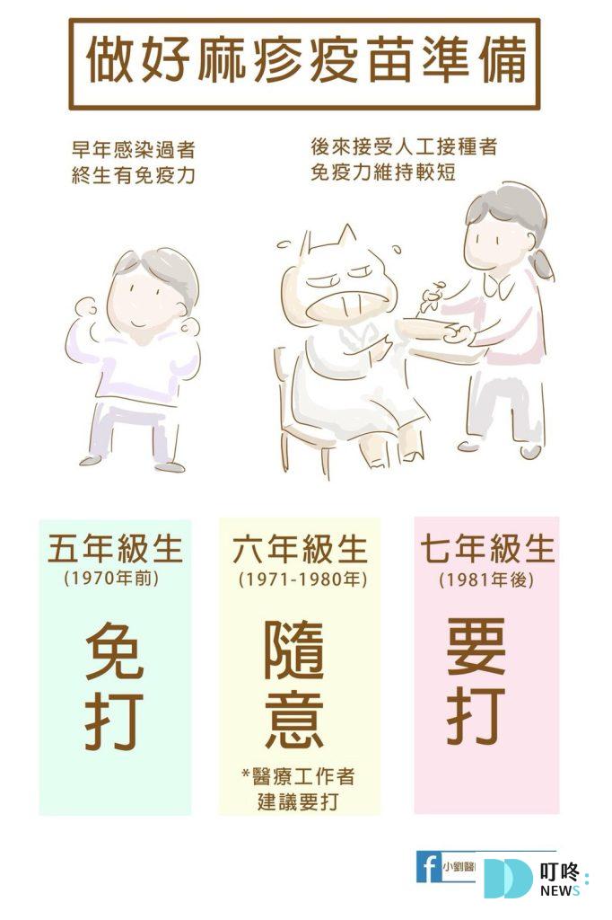 【麻疹疫苗(MMR)懶人包】麻疹是什麼?副作用、施打對象、哪裡打、預約資訊報你知 2025 麻疹疫苗