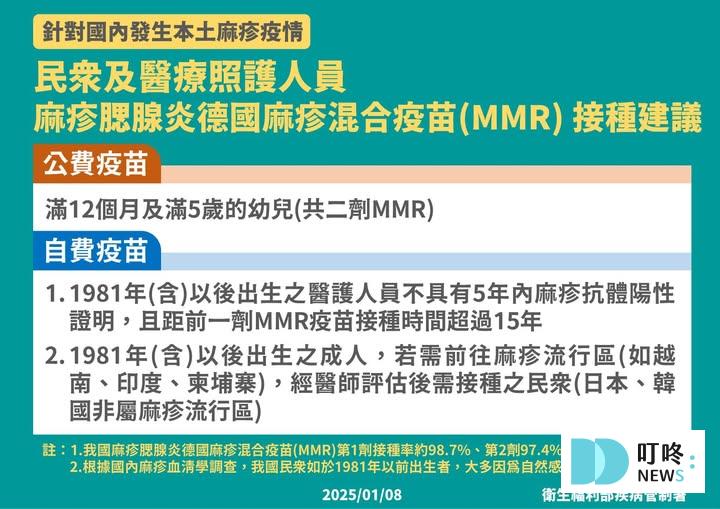 【麻疹疫苗(MMR)懶人包】麻疹是什麼?副作用、施打對象、哪裡打、預約資訊報你知 2025 政府衛生福利部最新麻疹資訊與建議
