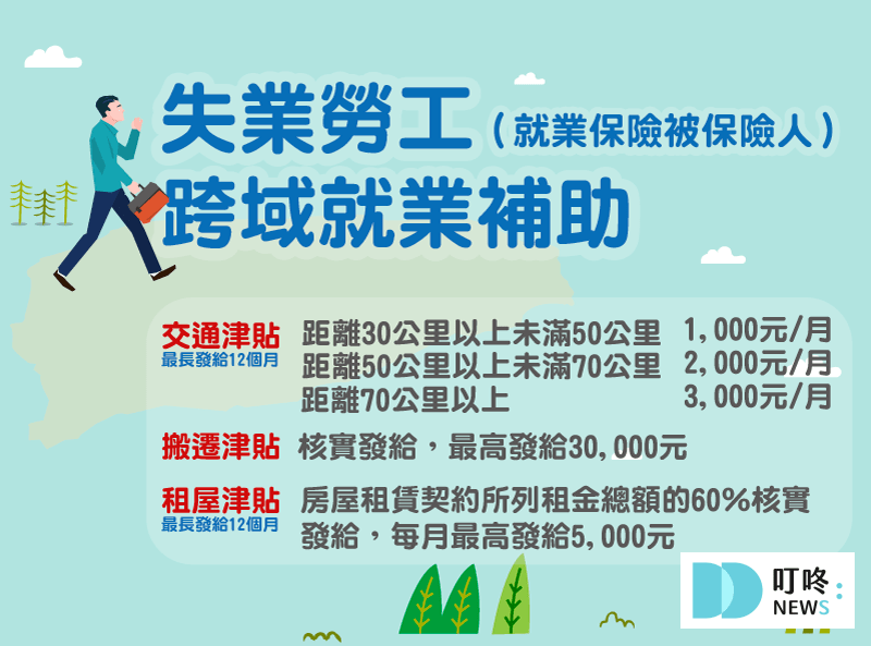 【跨域就業津貼最高領6萬】資格、申請方式、補助項目一次看懂! 跨域就業津貼_who
