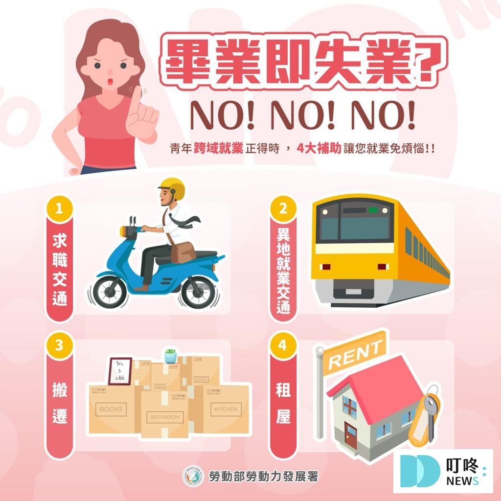 【跨域就業津貼最高領6萬】資格、申請方式、補助項目一次看懂! 跨域就業津貼_補助