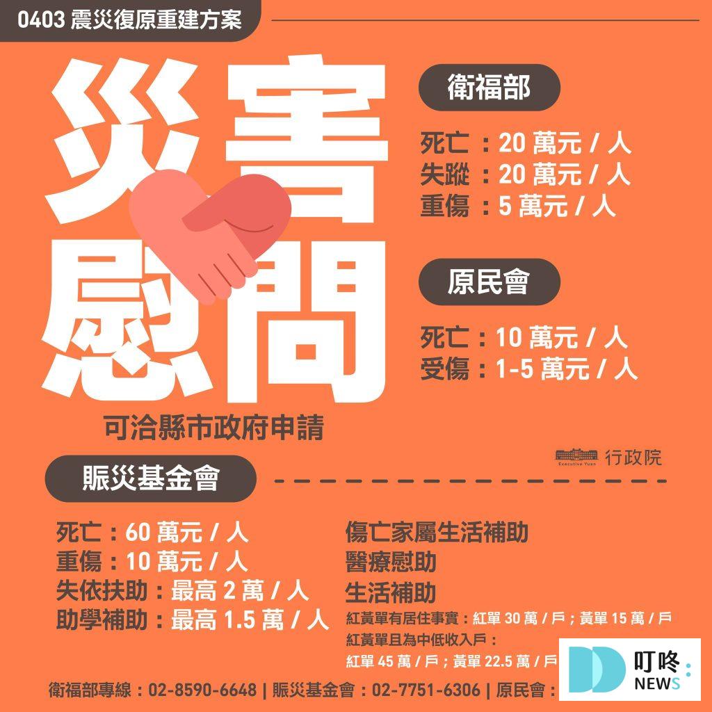 【2024地震】0403花蓮地震災情、地震捐款、地震補助和急難救助、紓困報你知 0403震災復原重建方案