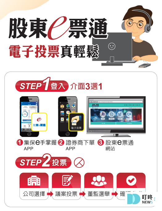 【2024股東會紀念品懶人包】股東會紀念品是什麼、怎麼領?領取資格、時間、地點、代領規定一次看 2024股東會紀念品領取資格
