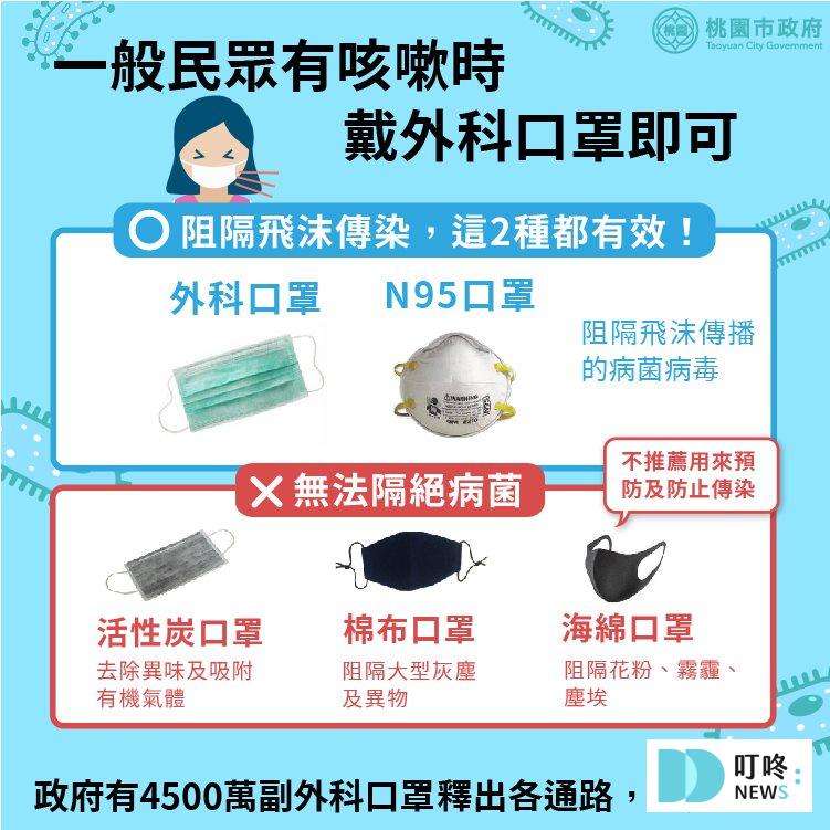 【2024口罩解禁懶人包】口罩解禁日期、解禁後防護措施報你知 2024口罩解禁