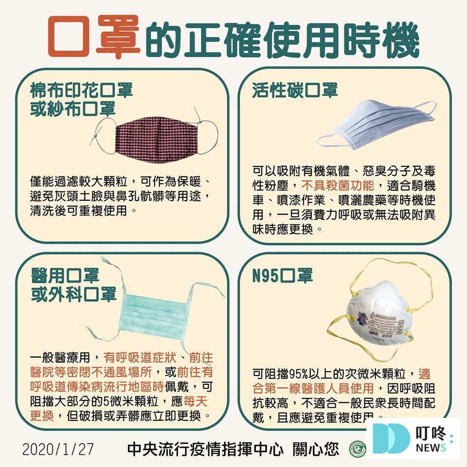 【2024口罩解禁懶人包】口罩解禁日期、解禁後防護措施報你知 2024口罩解禁