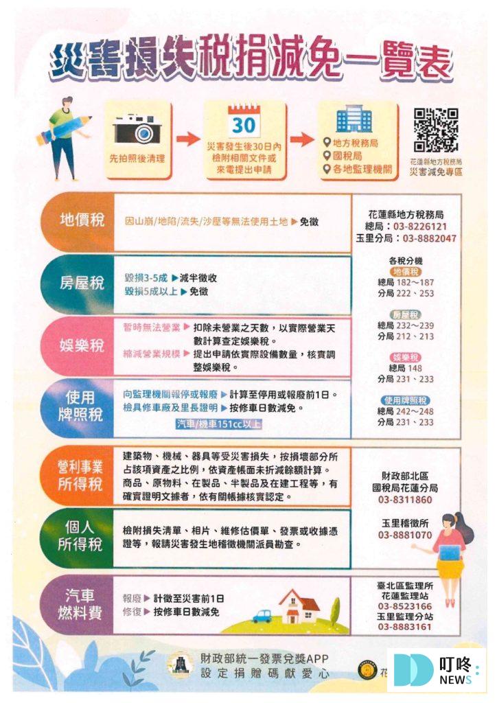 【2024地震】0403花蓮地震災情、地震捐款、地震補助和急難救助、紓困報你知 【2024/04/03地震】地震補助 (申請方式、條件資格)