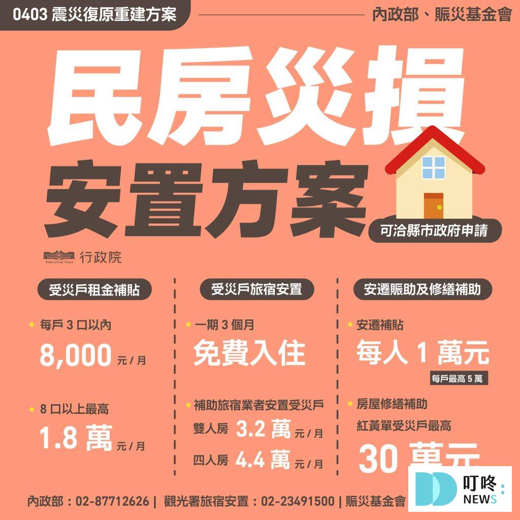 【2024地震】0403花蓮地震災情、地震捐款、地震補助和急難救助、紓困報你知 災害救助金、慰問金