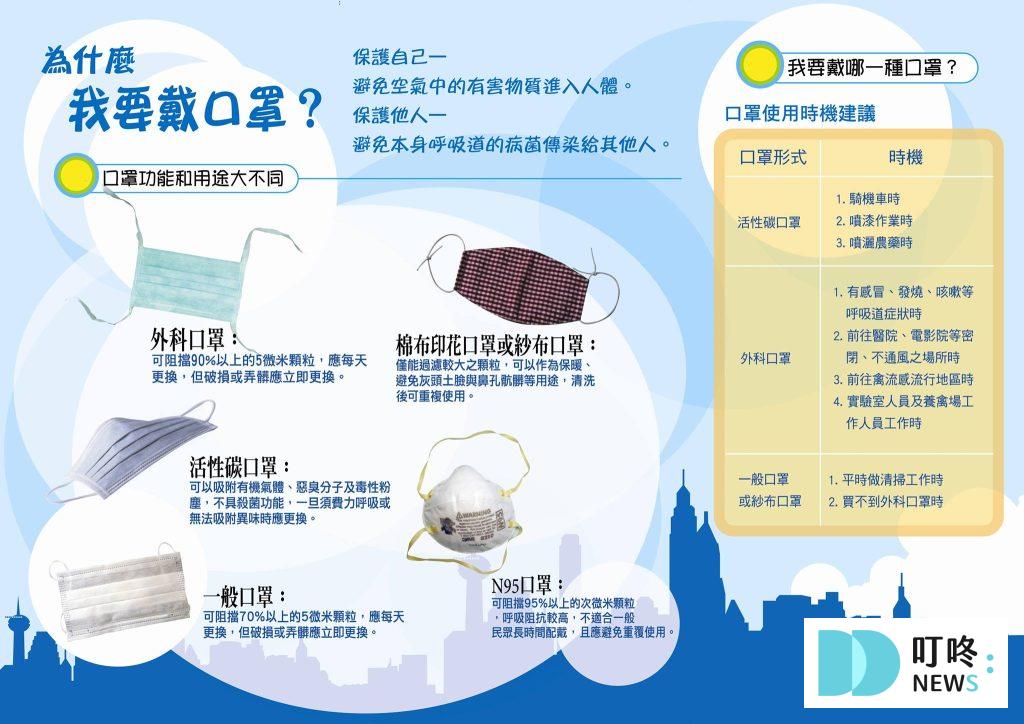 【2024口罩解禁懶人包】口罩解禁日期、解禁後防護措施報你知 2024口罩解禁