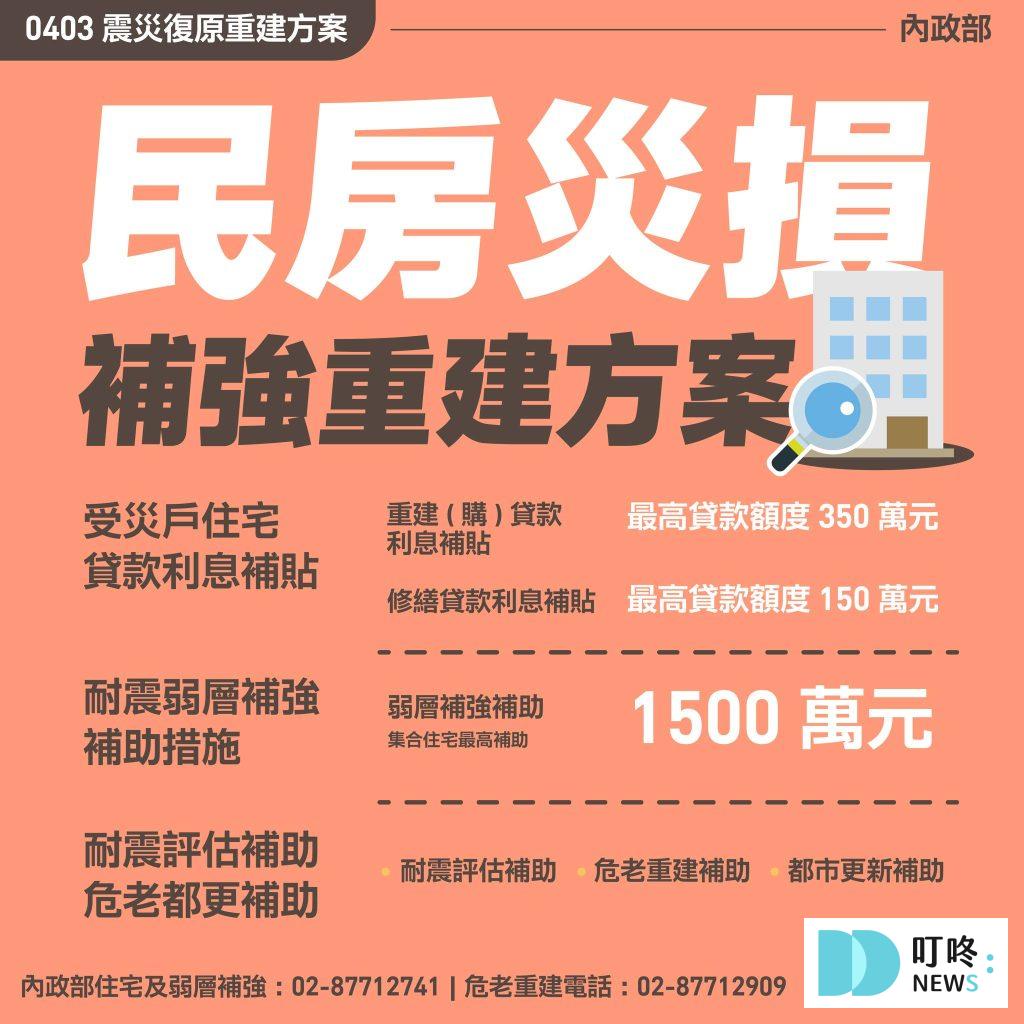 【2024地震】0403花蓮地震災情、地震捐款、地震補助和急難救助、紓困報你知 住宅修建補助、租金補貼