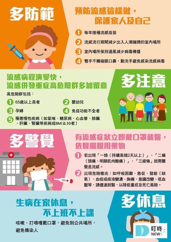 【2024口罩解禁懶人包】口罩解禁日期、解禁後防護措施報你知 2024口罩解禁