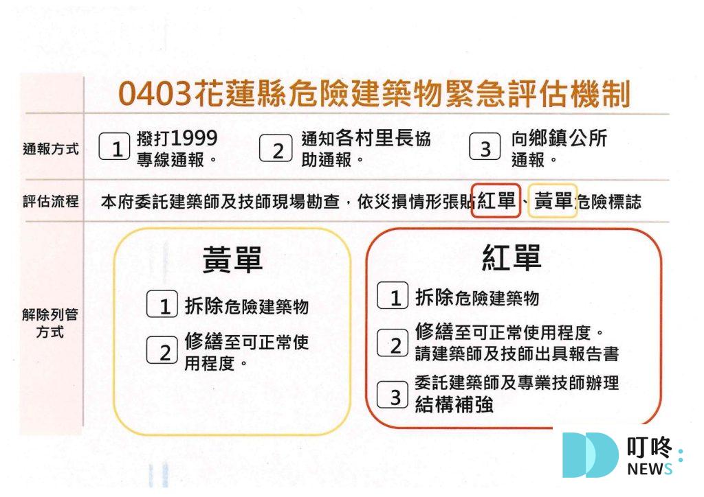 【2024地震】0403花蓮地震災情、地震捐款、地震補助和急難救助、紓困報你知 【2024/04/03地震】地震常見問題Q&A