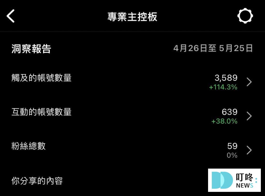 ig帳號種類一覽,個人帳號、商業帳號、創作者帳號差在哪?ig帳號詳細介紹 叮咚News|分享新奇與樂趣