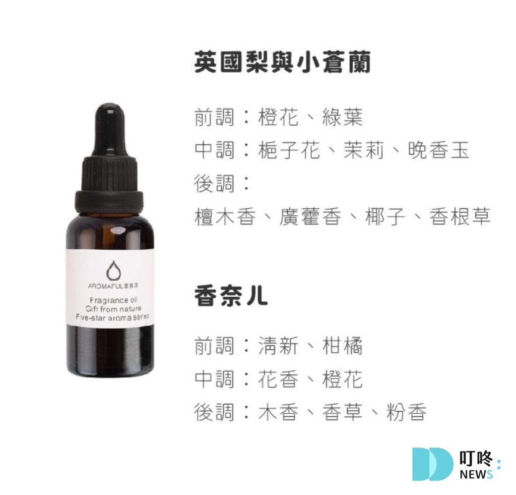 2025精油推薦|銷量排行榜top10,精油如何挑選精油用途與味道一次看 (2025更新版 ptt、dcard網友好評) 3. 油品小舖$105