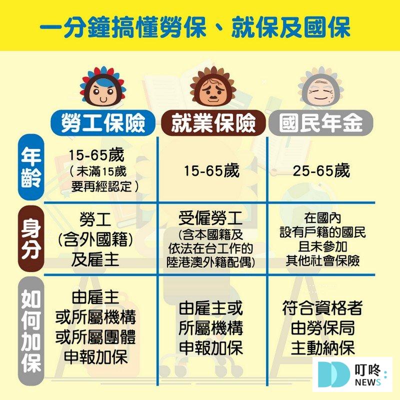 國民年金是什麼_資格