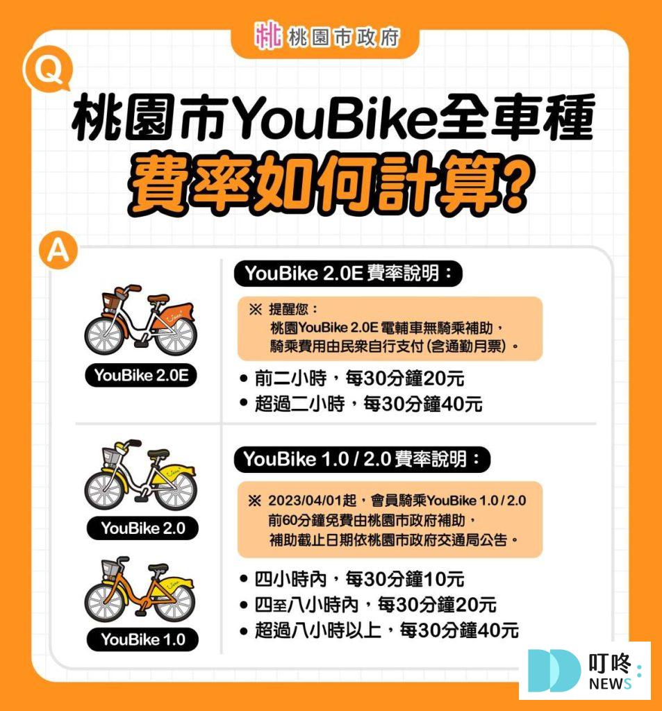 【YouBike2.0E 是什麼】違規記點新制上路!如何投保、租借須知一次看! YouBike2.0E _費用