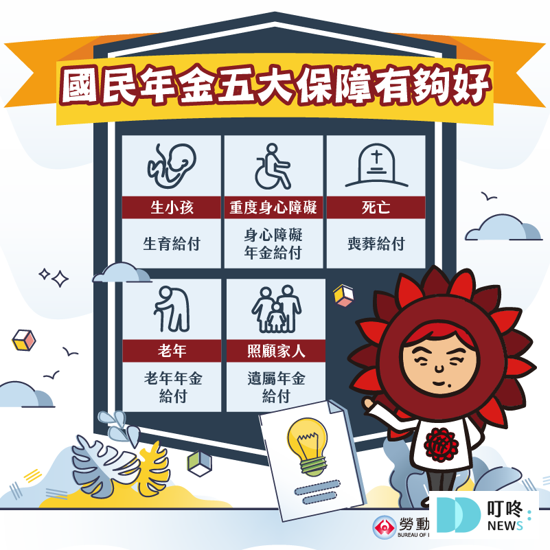 國民年金是什麼_給付項目