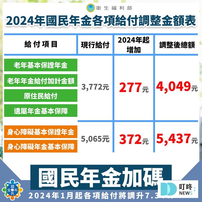 國民年金是什麼_金額