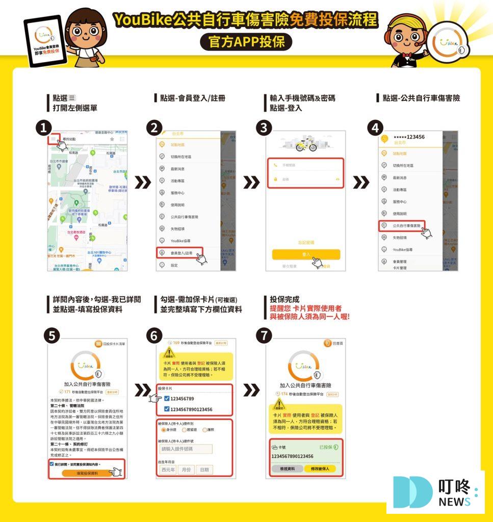 【YouBike2.0E 是什麼】違規記點新制上路!如何投保、租借須知一次看! YouBike2.0E _投保流程
