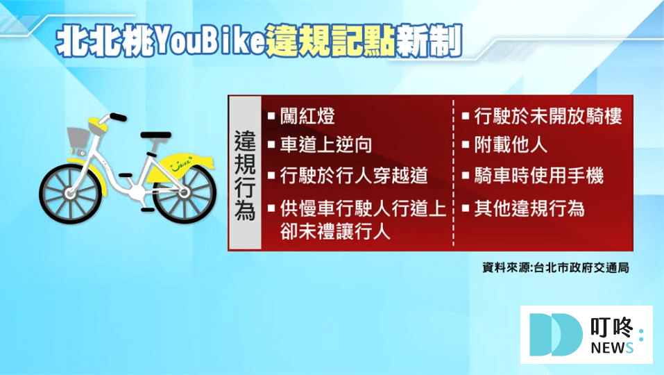 【YouBike2.0E 是什麼】違規記點新制上路!如何投保、租借須知一次看! YouBike2.0E _違規記點