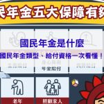 【國民年金是什麼】2025 給付調高多少？國民年金類型、給付資格一次看懂！