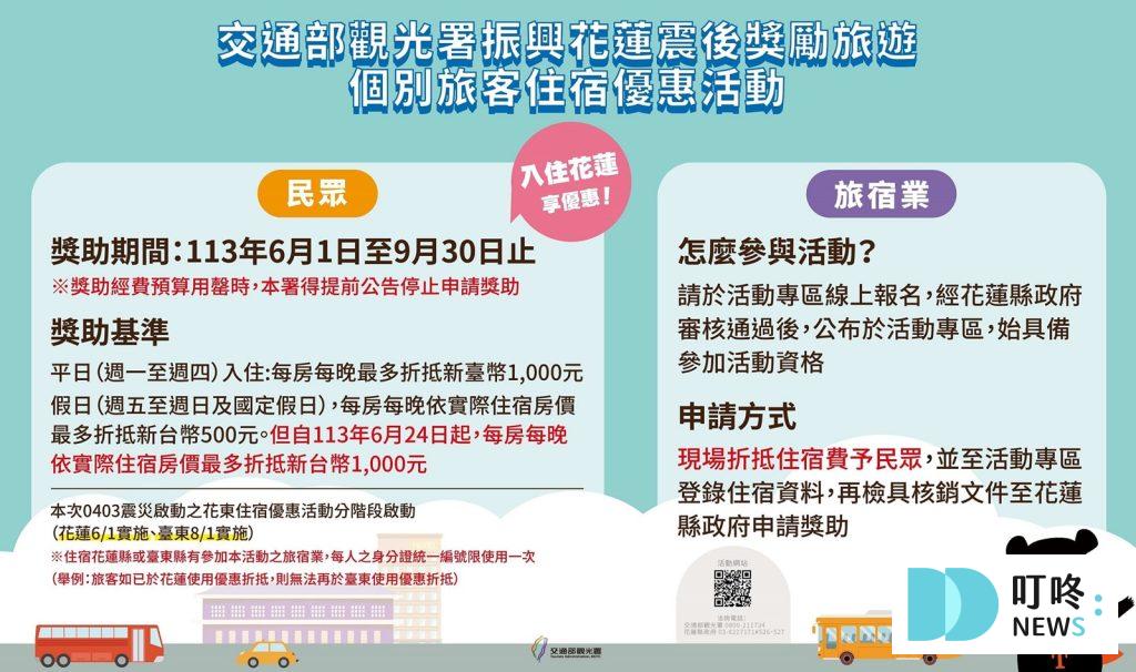 【花蓮旅遊補助2025】住宿補助 1000 如何申請?金額、時間、相關優惠一次整理! 花蓮旅遊補助2024_方案