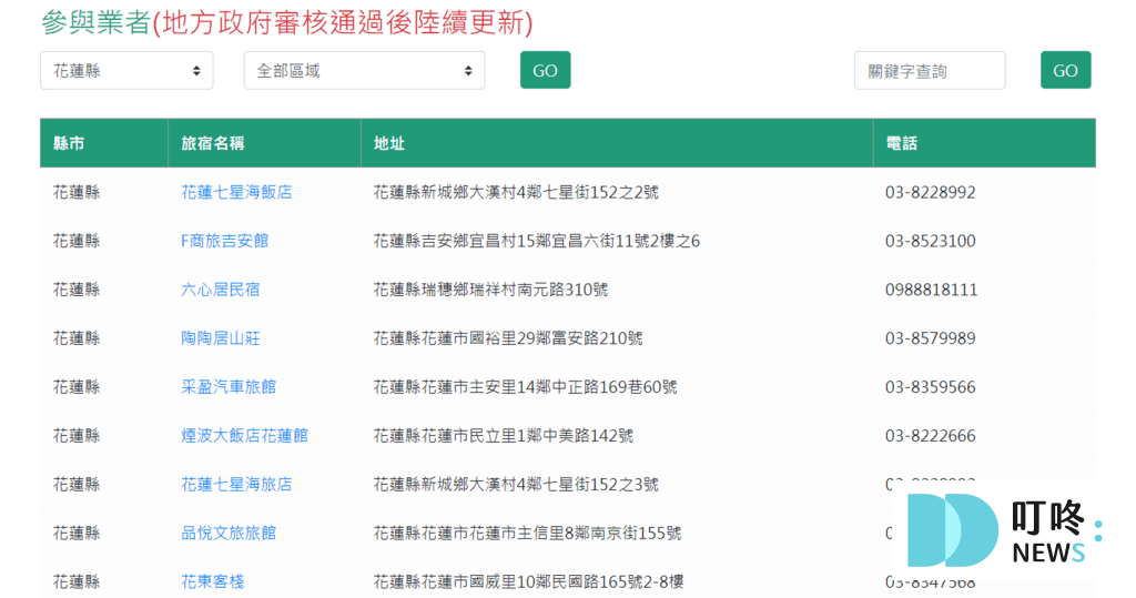 【花蓮旅遊補助2025】住宿補助 1000 如何申請?金額、時間、相關優惠一次整理! 花蓮旅遊補助2024_名單