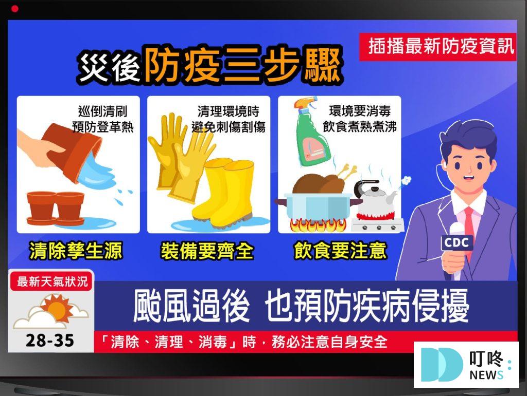 颱風淹水怎麼辦?颱風補助、申請、查詢方法小妙招報你知 颱風淹水怎麼辦?