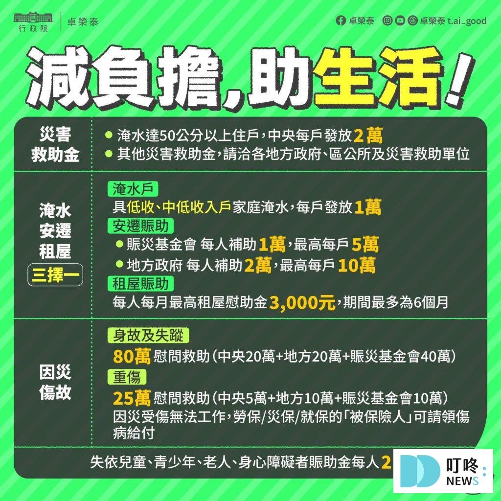 颱風淹水怎麼辦?颱風補助、申請、查詢方法小妙招報你知 承租戶淹水受災問題?