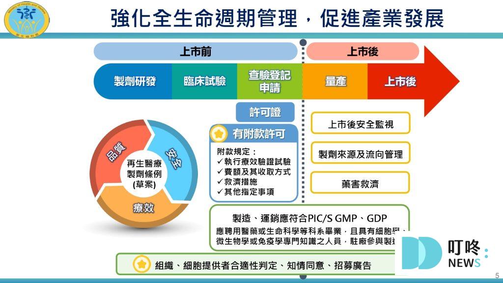 再生醫療懶人包