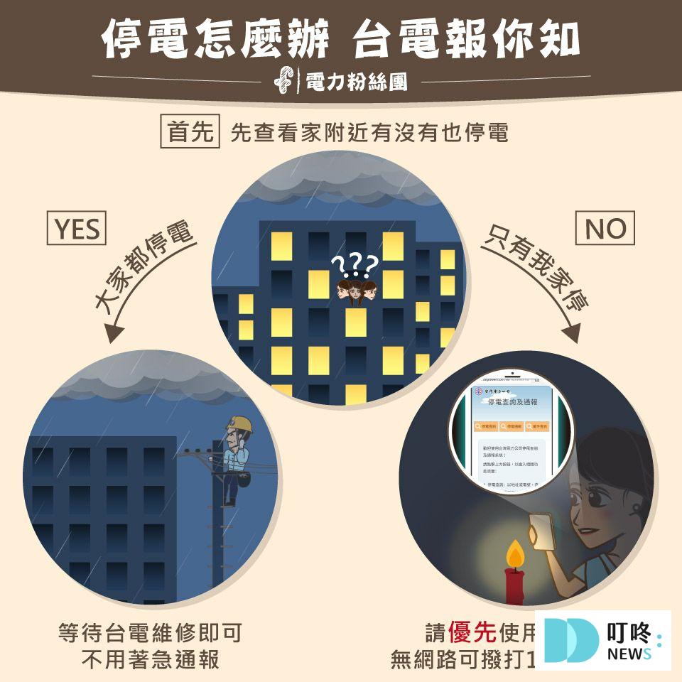 【停電懶人包】遇到停電怎麼辦?停電通知及查詢、注意事項、應急小妙招報你知 停電怎麼辦