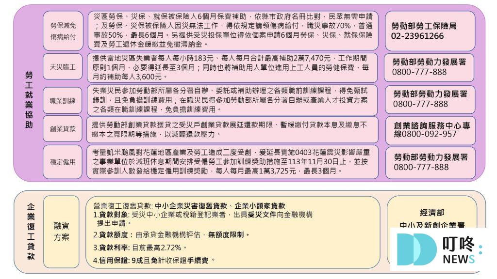颱風淹水怎麼辦?颱風補助、申請、查詢方法小妙招報你知 各縣市颱風補助申請、條件資格3