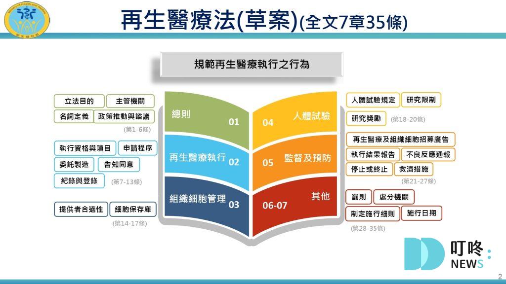 再生醫療懶人包